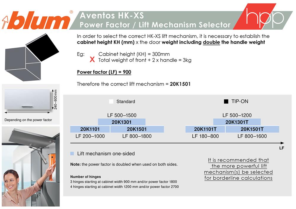 Blum Aventos Hk Xs Hpp